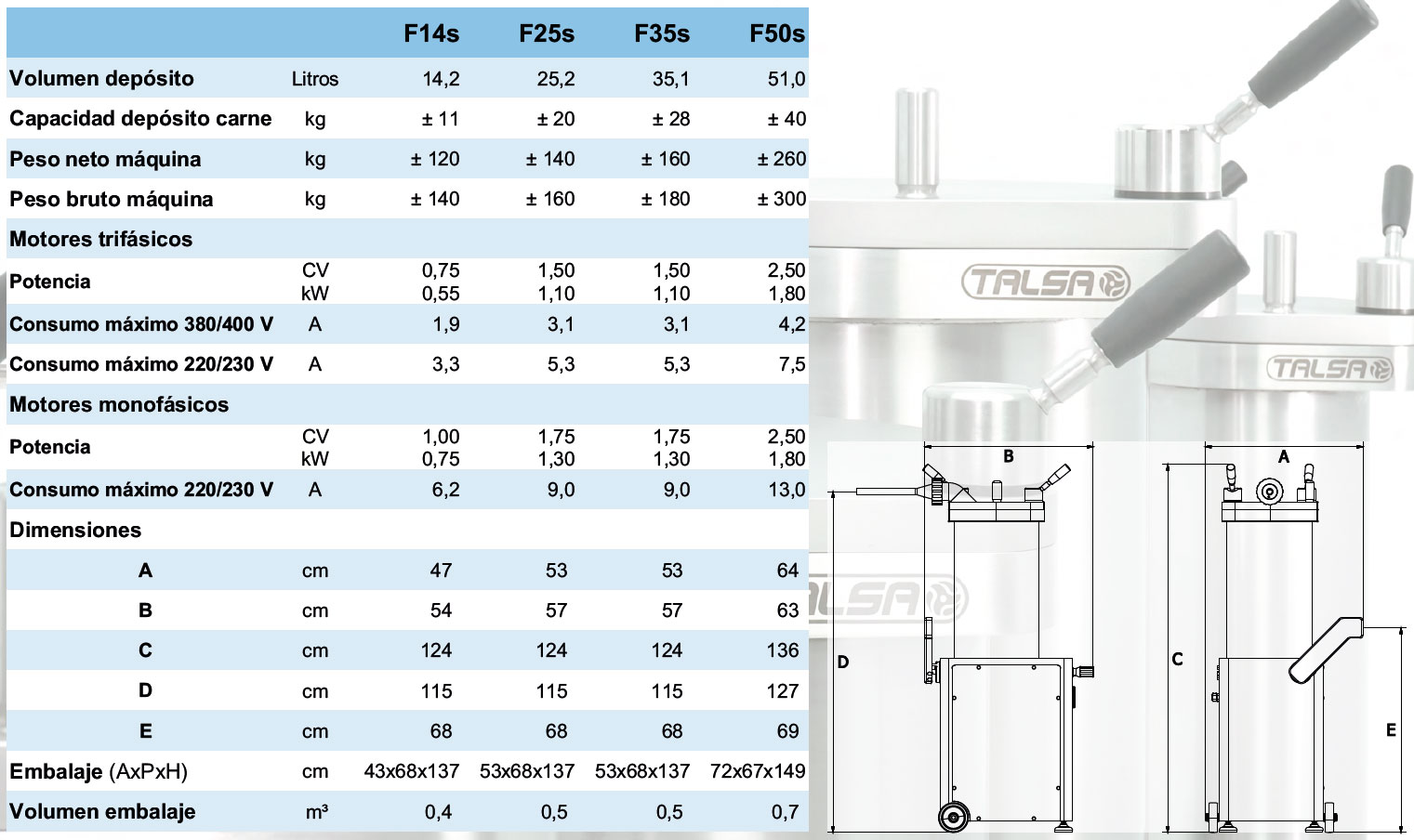 Características técnicas da gama de embutideiras Talsa